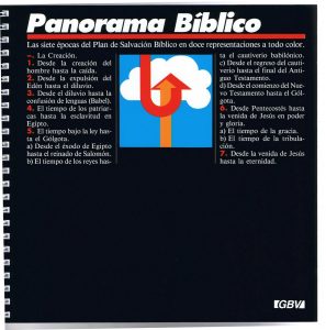 RB - Panorama bíblico